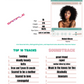 Character Building Worksheet Male/Female Style 1